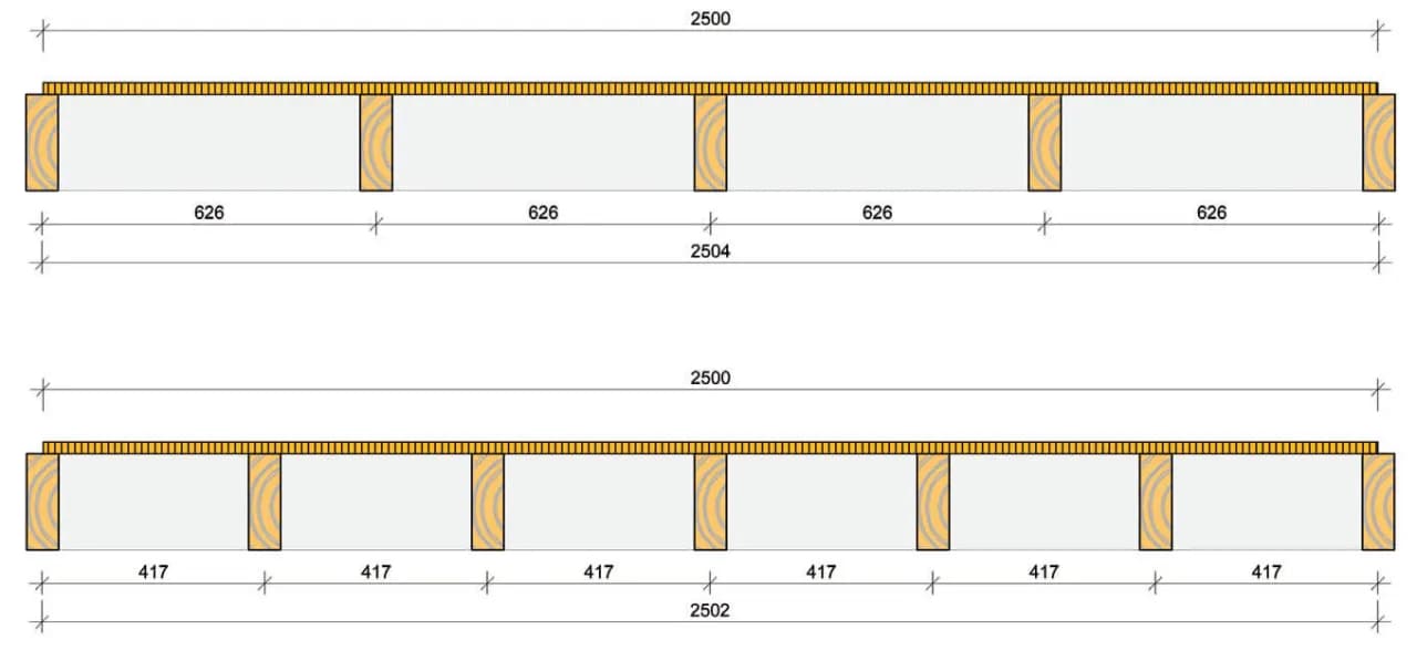 Jak obliczyć obciążenie stropu? Kluczowe informacje i praktyczne kroki Jak obliczyć obciążenie stropu? Kluczowe informacje i praktyczne kroki