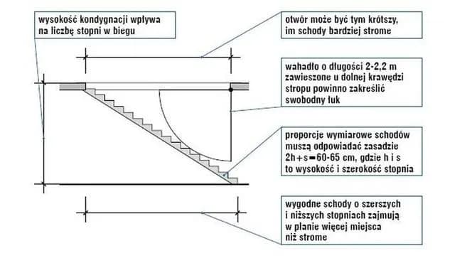 Jak wyciąć otwór w stropie na schody bez ryzyka i zbędnych kosztów Jak wyciąć otwór w stropie na schody bez ryzyka i zbędnych kosztów