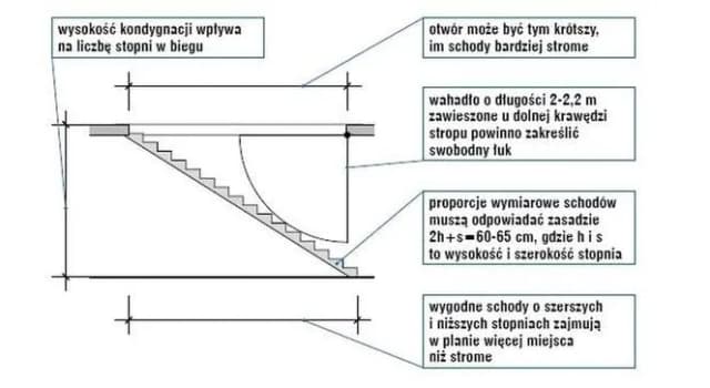 Jak wyciąć otwór w stropie na schody bez ryzyka i zbędnych kosztów Jak wyciąć otwór w stropie na schody bez ryzyka i zbędnych kosztów