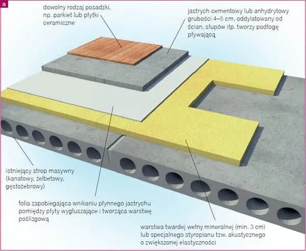 Jak ocieplić strop betonowy na poddaszu nieużytkowym i zaoszczędzić na ogrzewaniu Jak ocieplić strop betonowy na poddaszu nieużytkowym i zaoszczędzić na ogrzewaniu