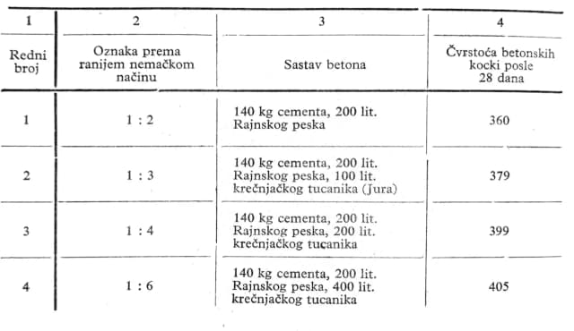Ile wody do zaprawy cementowej? Kluczowe proporcje i wskazówki, które musisz znać Ile wody do zaprawy cementowej? Kluczowe proporcje i wskazówki, które musisz znać