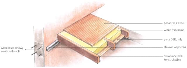 Jak zabudować otwór w stropie - uniknij najczęstszych błędów i problemów Jak zabudować otwór w stropie - uniknij najczęstszych błędów i problemów