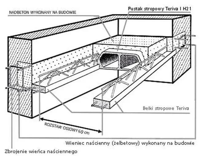 Jak dobrać żebra rozdzielcze w stropie Teriva? Klucz do trwałości budowli Jak dobrać żebra rozdzielcze w stropie Teriva? Klucz do trwałości budowli